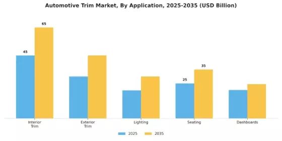 Automotive Trim Market  Segment Image 2
