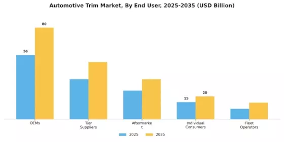 Automotive Trim Market  Segment Image 4