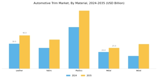 Automotive Trim Market  Segment Image 0