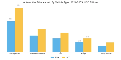 Automotive Trim Market  Segment Image 1