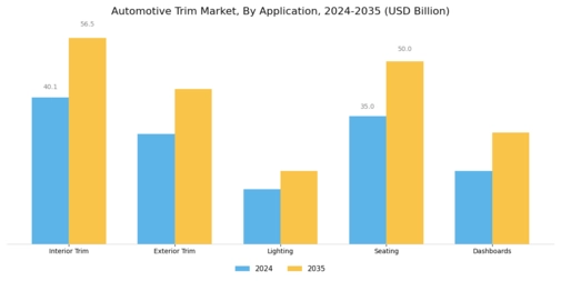 Automotive Trim Market  Segment Image 2