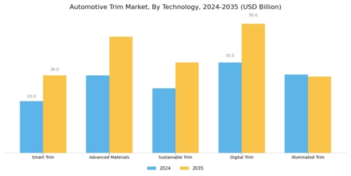 Automotive Trim Market  Segment Image 3