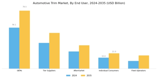 Automotive Trim Market  Segment Image 4