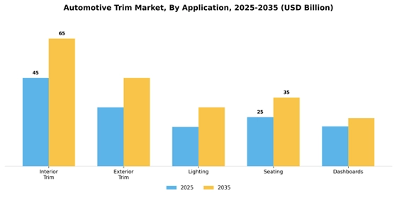 Automotive Trim Market  Segment Image 0
