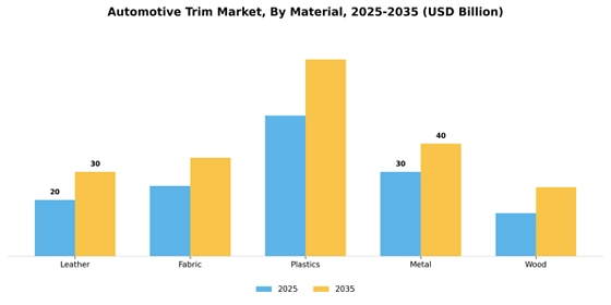Automotive Trim Market  Segment Image 2