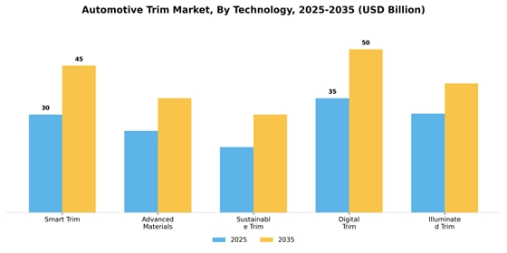 Automotive Trim Market  Segment Image 3