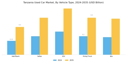 Tanzania Used Car Market Segment Image 1