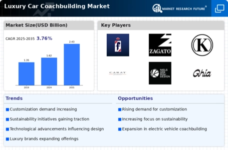 Luxury Car Coachbuilding Market Infographic