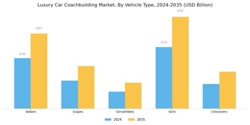 Luxury Car Coachbuilding Market Segment Image 0