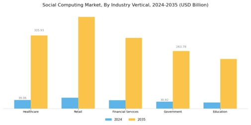 Social Computing Market Segment Image 2