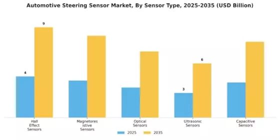 Automotive Steering Sensor Market Segment Image 0