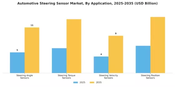 Automotive Steering Sensor Market Segment Image 1