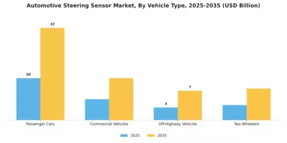Automotive Steering Sensor Market Segment Image 2