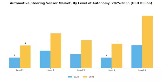 Automotive Steering Sensor Market Segment Image 3