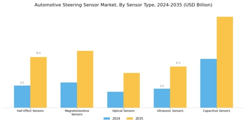 Automotive Steering Sensor Market Segment Image 0