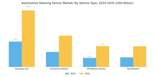 Automotive Steering Sensor Market Segment Image 2