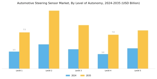 Automotive Steering Sensor Market Segment Image 3