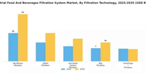 Industrial Food And Beverages Filtration System Market Segment Image 0
