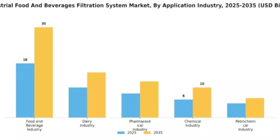 Industrial Food And Beverages Filtration System Market Segment Image 2