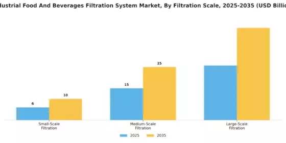 Industrial Food And Beverages Filtration System Market Segment Image 3