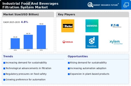 Industrial Food And Beverages Filtration System Market Infographic