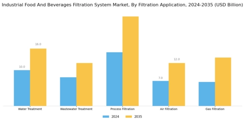 Industrial Food And Beverages Filtration System Market Segment Image 1