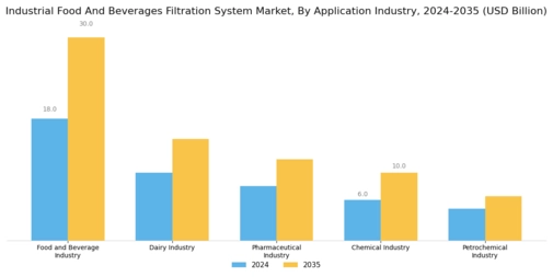 Industrial Food And Beverages Filtration System Market Segment Image 2