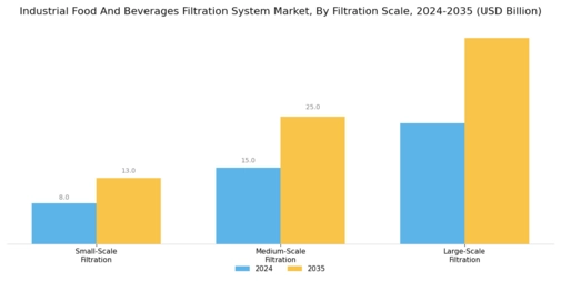 Industrial Food And Beverages Filtration System Market Segment Image 3