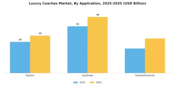 Luxury Coaches Market Segment Image 2