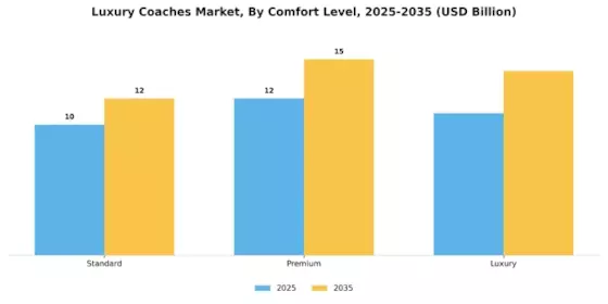 Luxury Coaches Market Segment Image 4