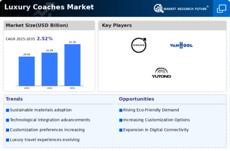Luxury Coaches Market Infographic