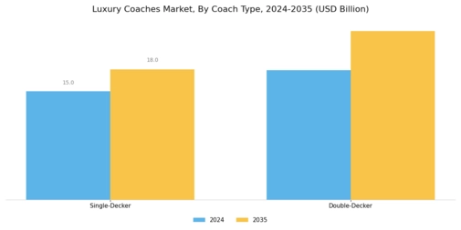 Luxury Coaches Market Segment Image 1