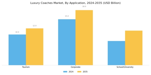 Luxury Coaches Market Segment Image 2
