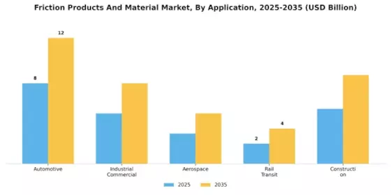 Friction Products Material Market Segment Image 0