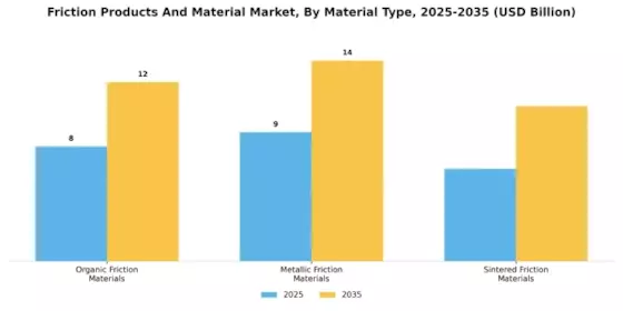 Friction Products Material Market Segment Image 1