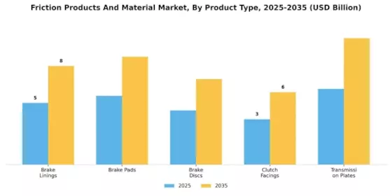 Friction Products Material Market Segment Image 2