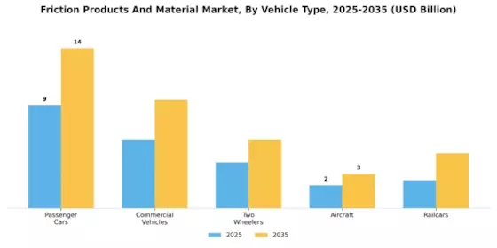 Friction Products Material Market Segment Image 3