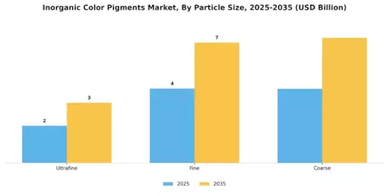 Inorganic Color Pigments Market Segment Image 2