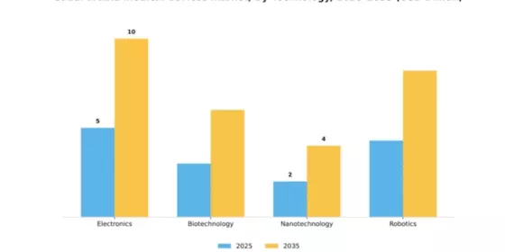 Saudi Arabia Medical Devices Market Segment Image 4