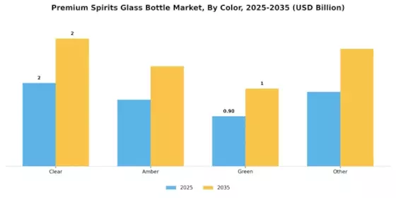 Premium Spirits Glass Bottle Market Segment Image 2