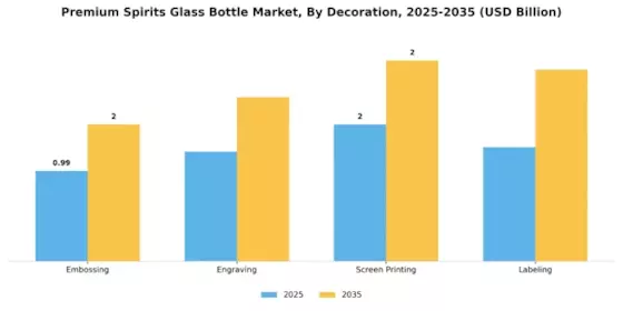 Premium Spirits Glass Bottle Market Segment Image 3