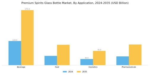 Premium Spirits Glass Bottle Market Segment Image 0