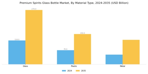 Premium Spirits Glass Bottle Market Segment Image 1