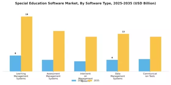 Special Education Software Market Segment Image 0