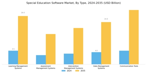 Special Education Software Market Segment Image 0