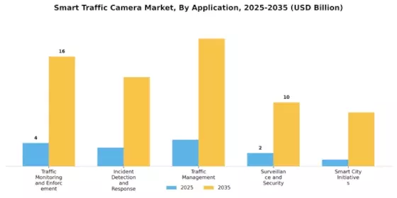 Smart Traffic Camera Market Segment Image 1