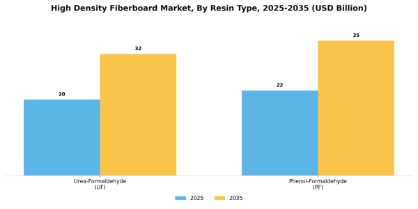 High Density Fiberboard Market Segment Image 2