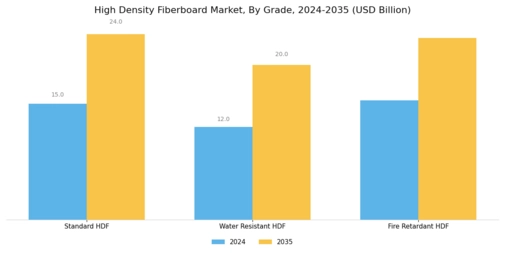 High Density Fiberboard Market Segment Image 0