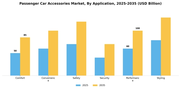 Passenger Car Accessories Market Segment Image 0