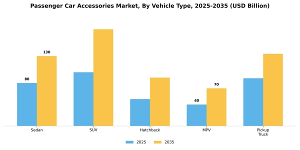 Passenger Car Accessories Market Segment Image 4